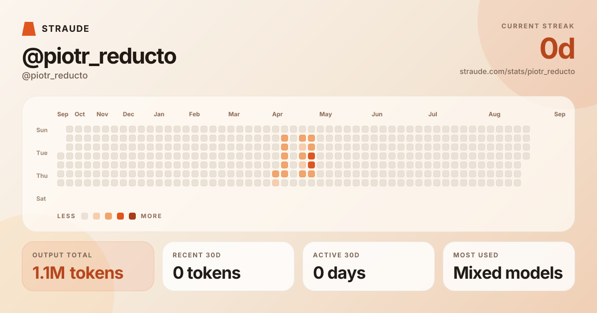 @piotr_reducto's stats card