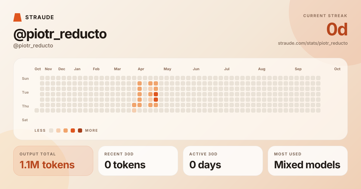 @piotr_reducto's stats card
