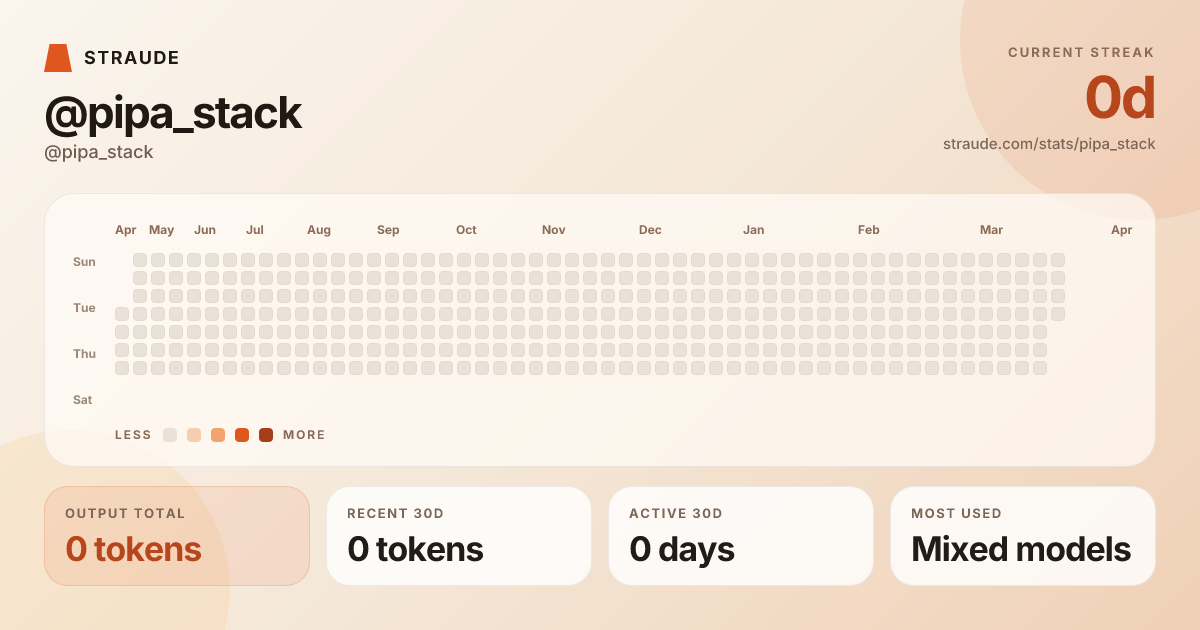 @pipa_stack's stats card