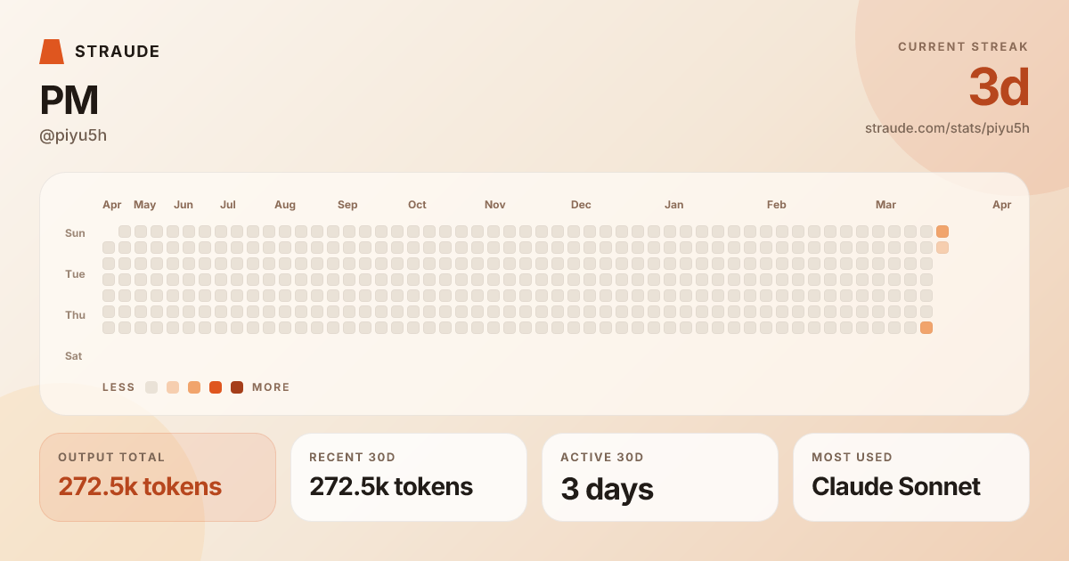 @piyu5h's stats card