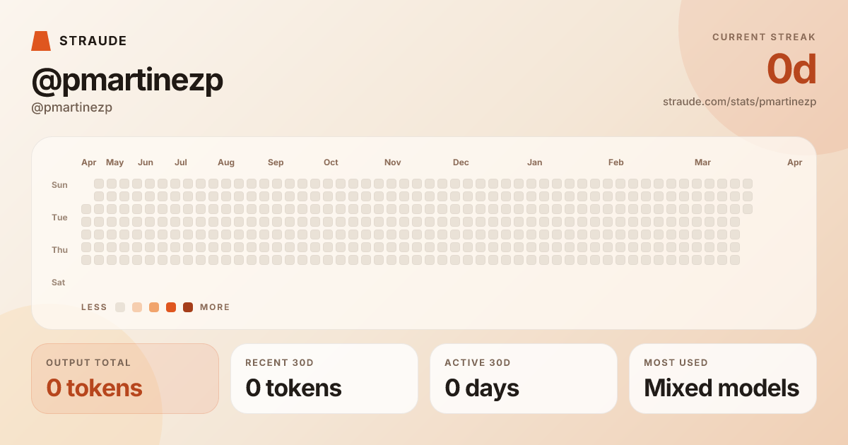@pmartinezp's stats card