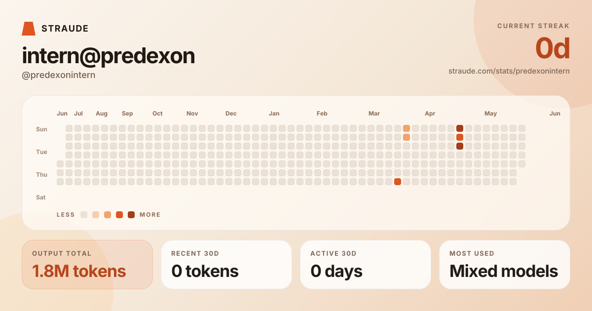 @predexonintern's stats card