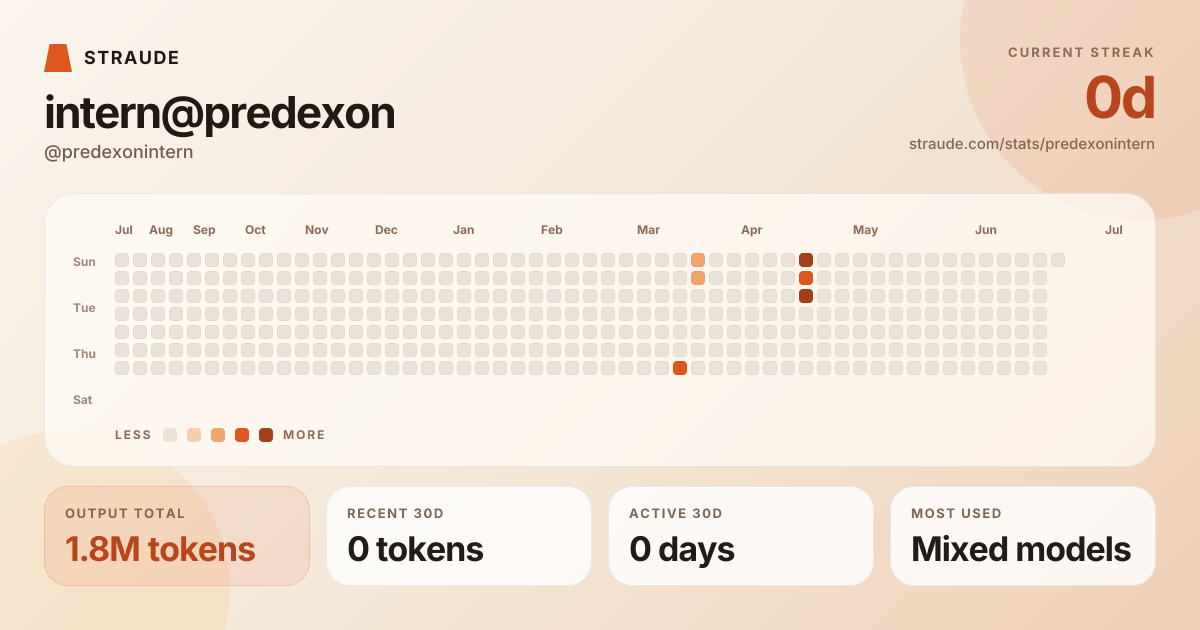 @predexonintern's stats card