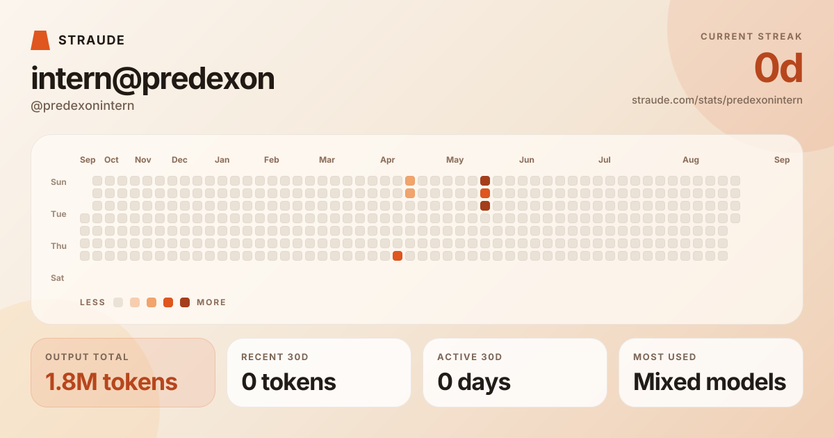 @predexonintern's stats card