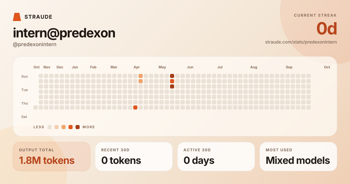 @predexonintern's stats card