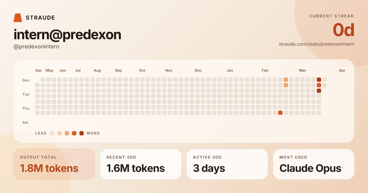 @predexonintern's stats card