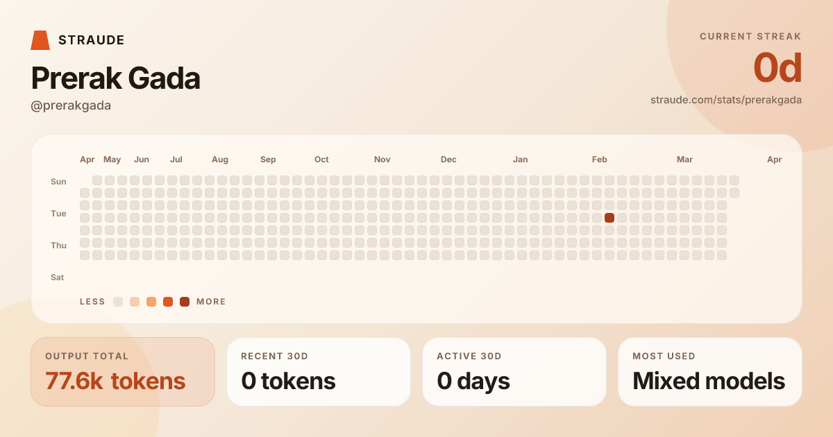 @prerakgada's stats card