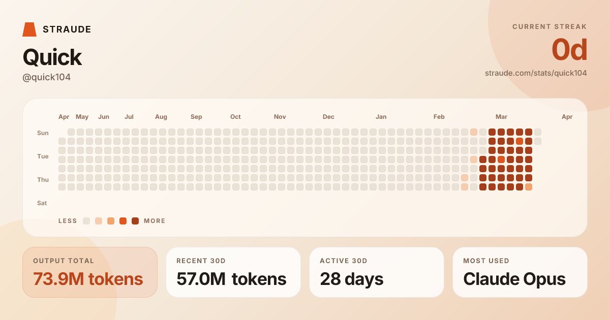 @quick104's stats card