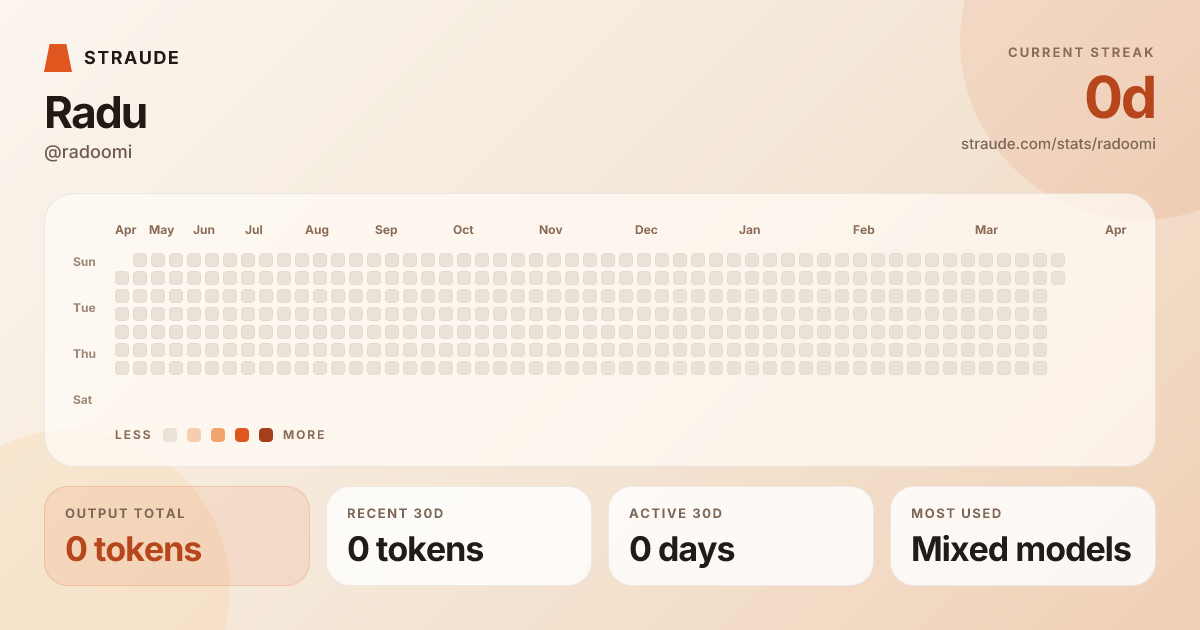 @radoomi's stats card