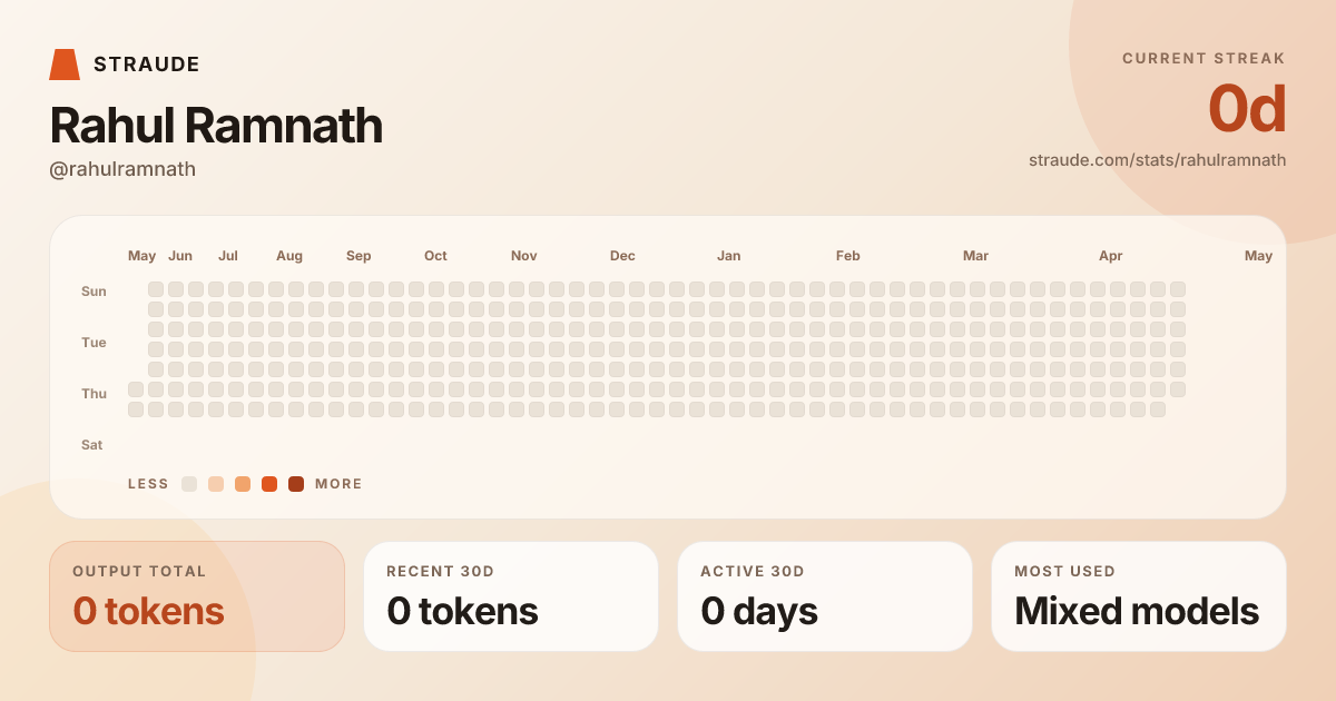 @rahulramnath's stats card