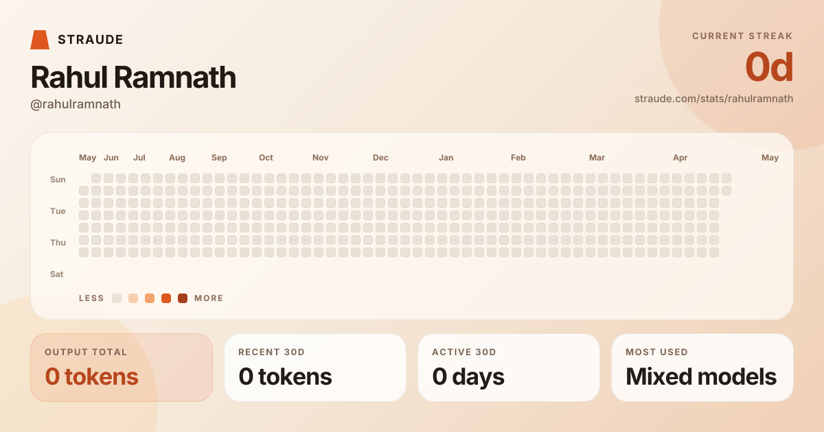 @rahulramnath's stats card