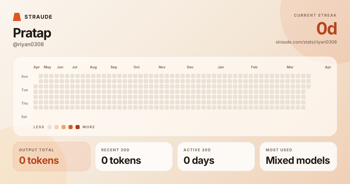 @riyan0308's stats card