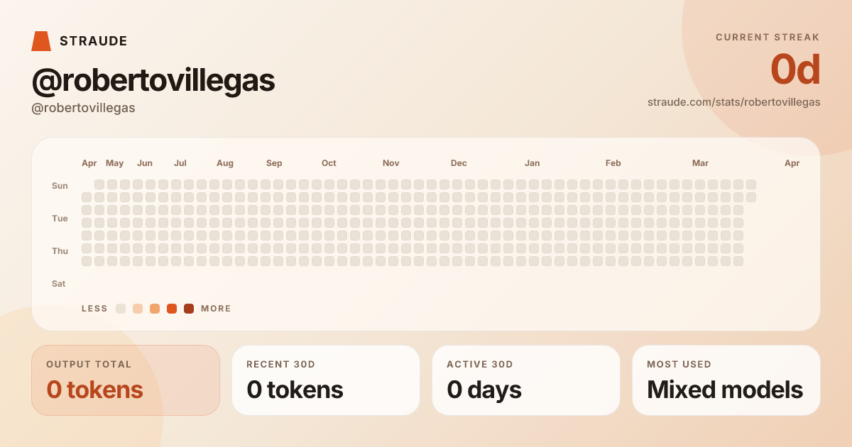 @robertovillegas's stats card