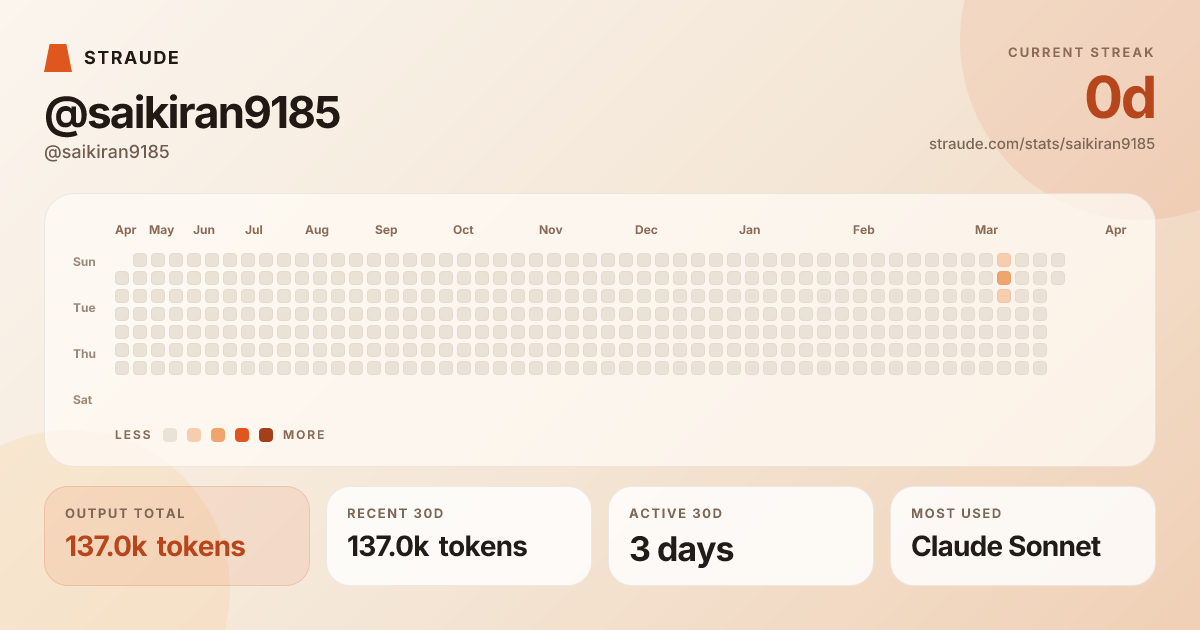 @saikiran9185's stats card