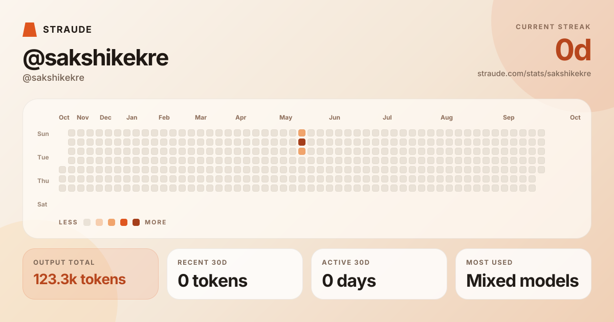 @sakshikekre's stats card