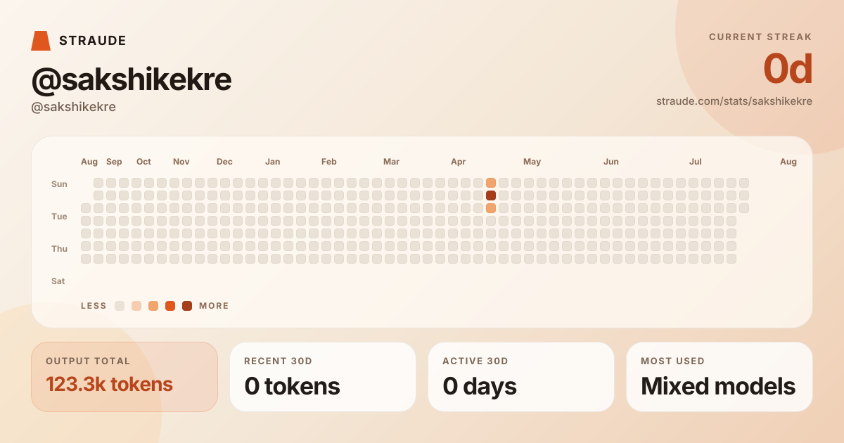 @sakshikekre's stats card
