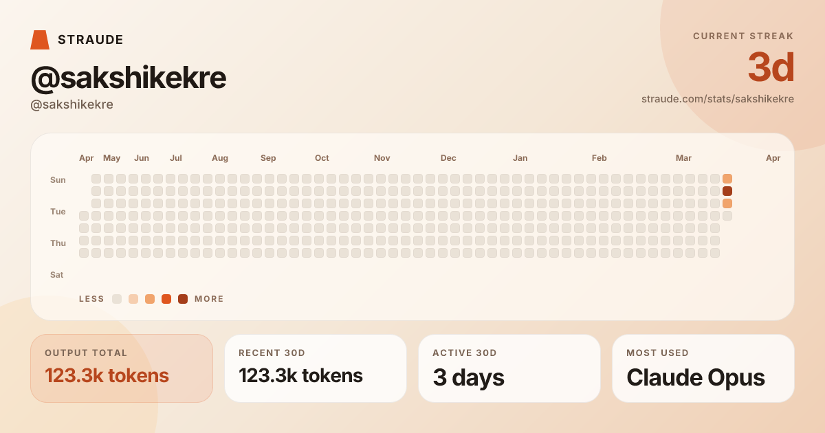@sakshikekre's stats card