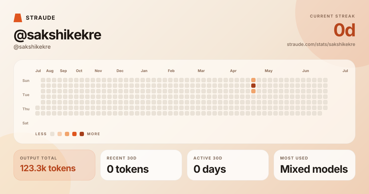 @sakshikekre's stats card