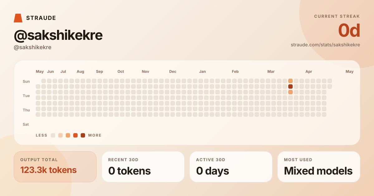 @sakshikekre's stats card