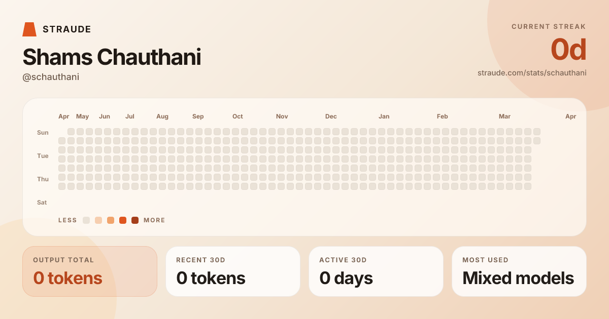 @schauthani's stats card