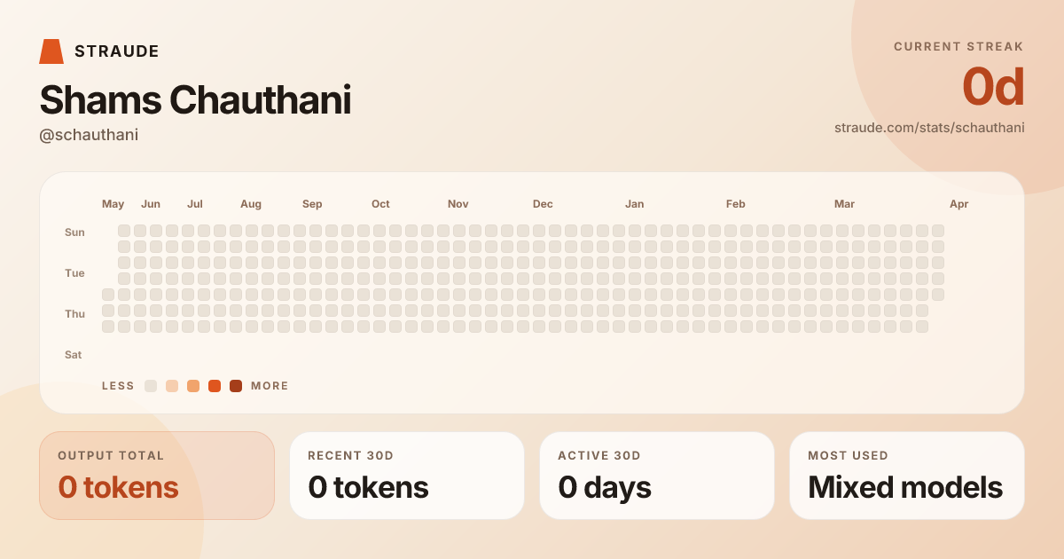 @schauthani's stats card