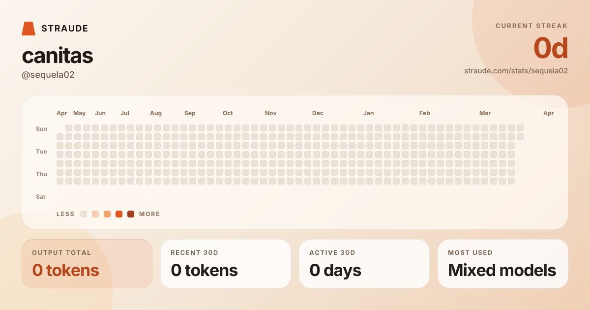 @sequela02's stats card