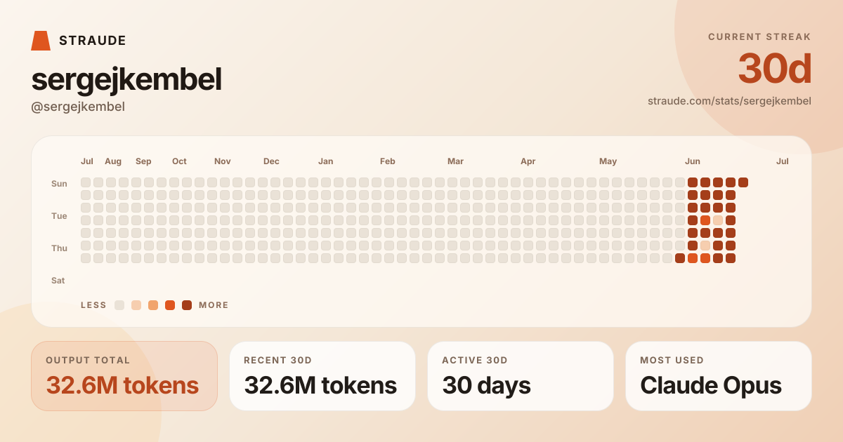 @sergejkembel's stats card