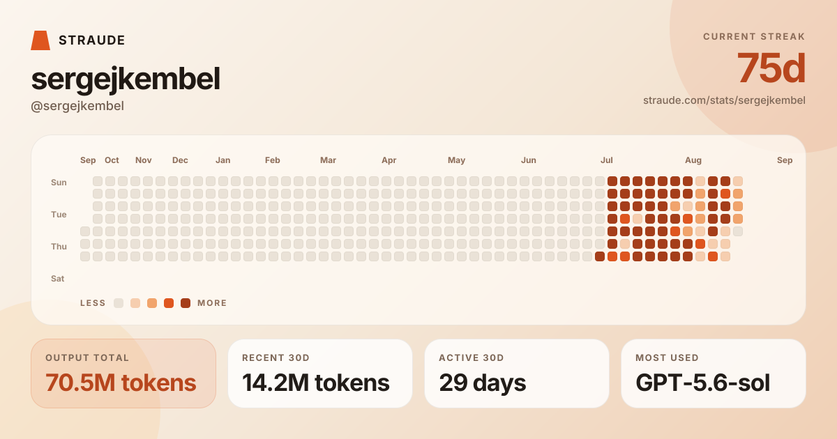 @sergejkembel's stats card