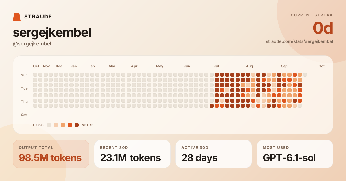 @sergejkembel's stats card