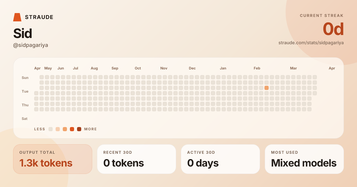 @sidpagariya's stats card