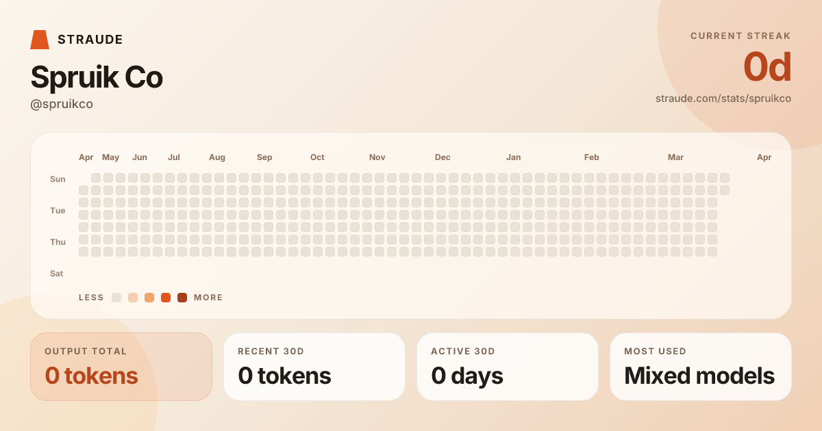 @spruikco's stats card
