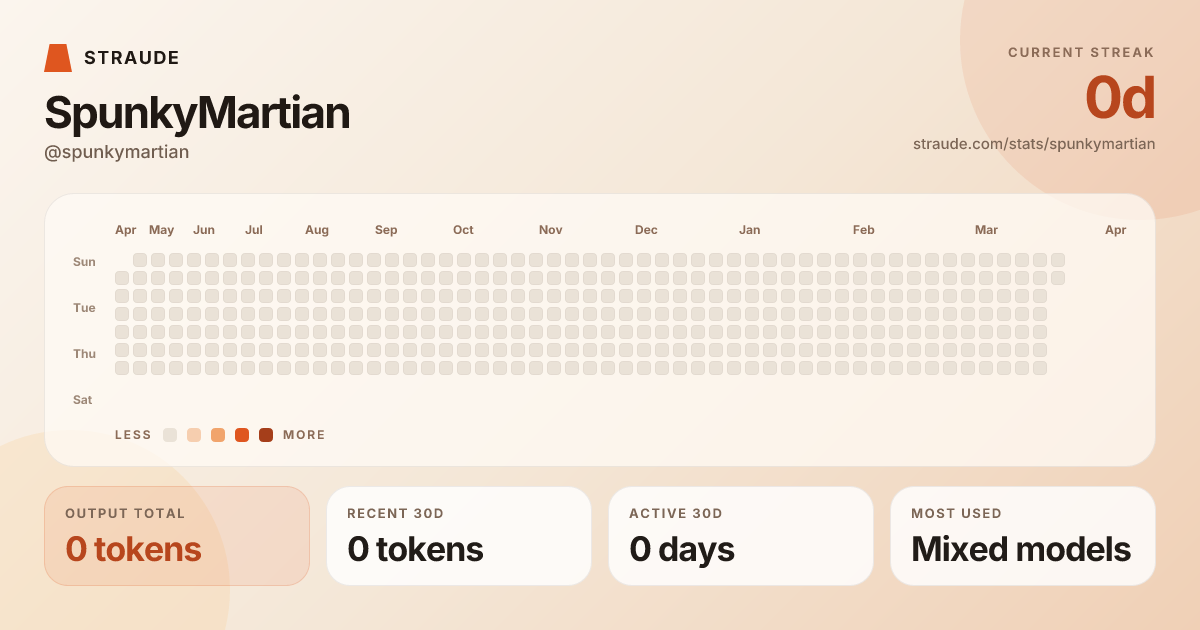 @spunkymartian's stats card