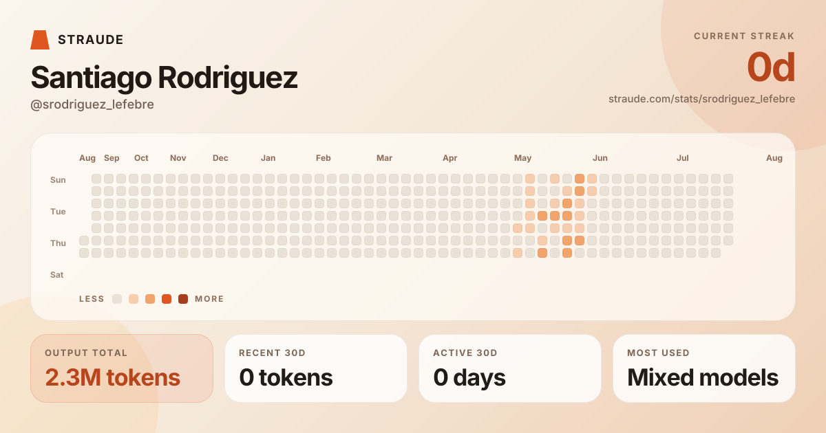 @srodriguez_lefebre's stats card