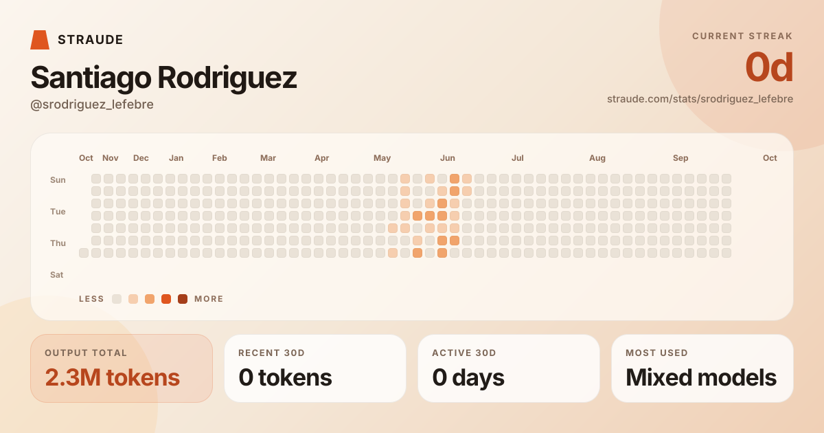 @srodriguez_lefebre's stats card
