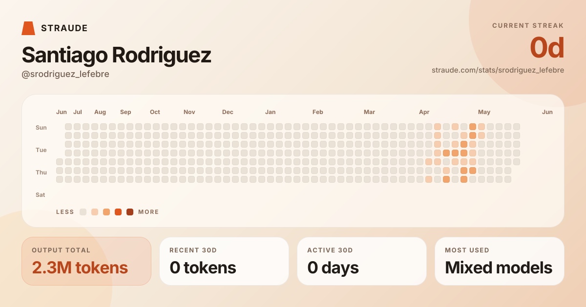 @srodriguez_lefebre's stats card