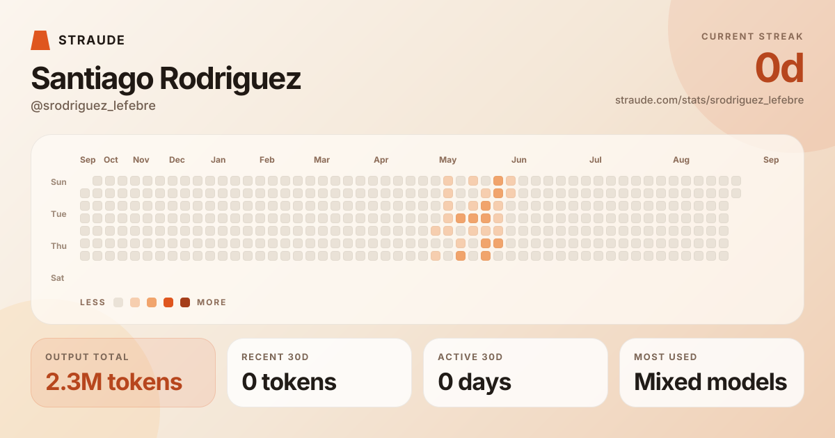 @srodriguez_lefebre's stats card