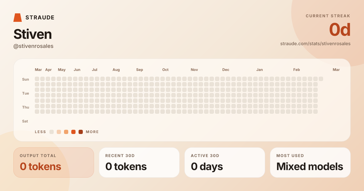 @stivenrosales's stats card
