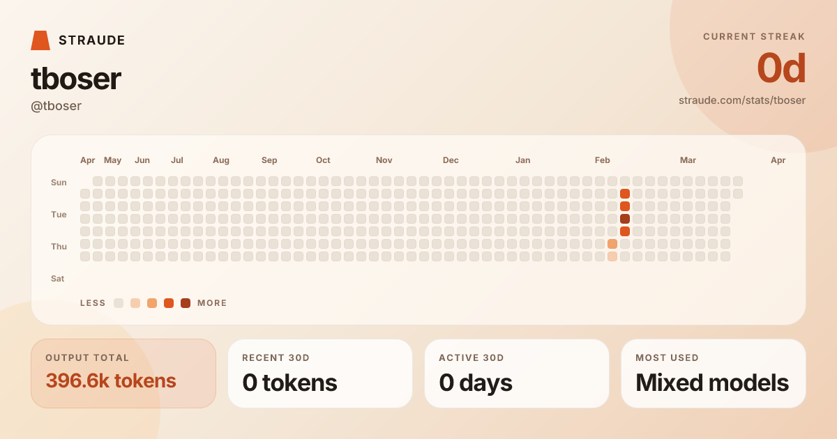 @tboser's stats card