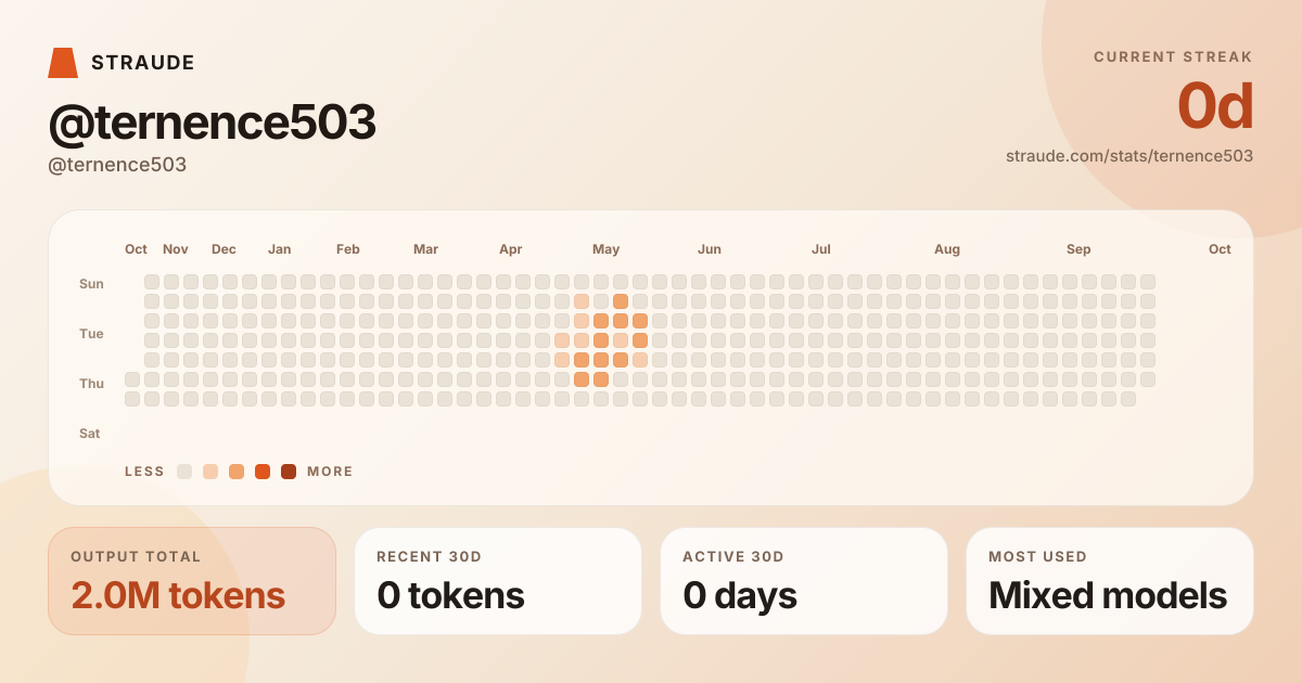 @ternence503's stats card