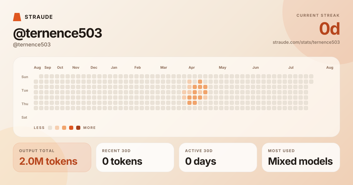 @ternence503's stats card