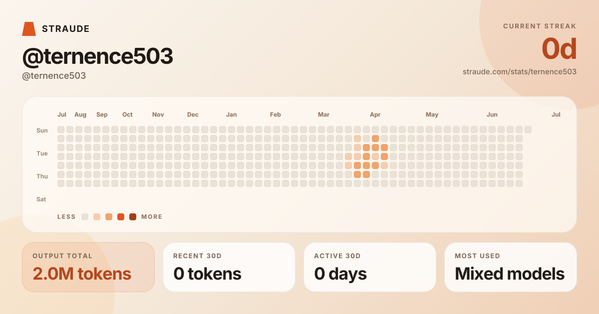 @ternence503's stats card