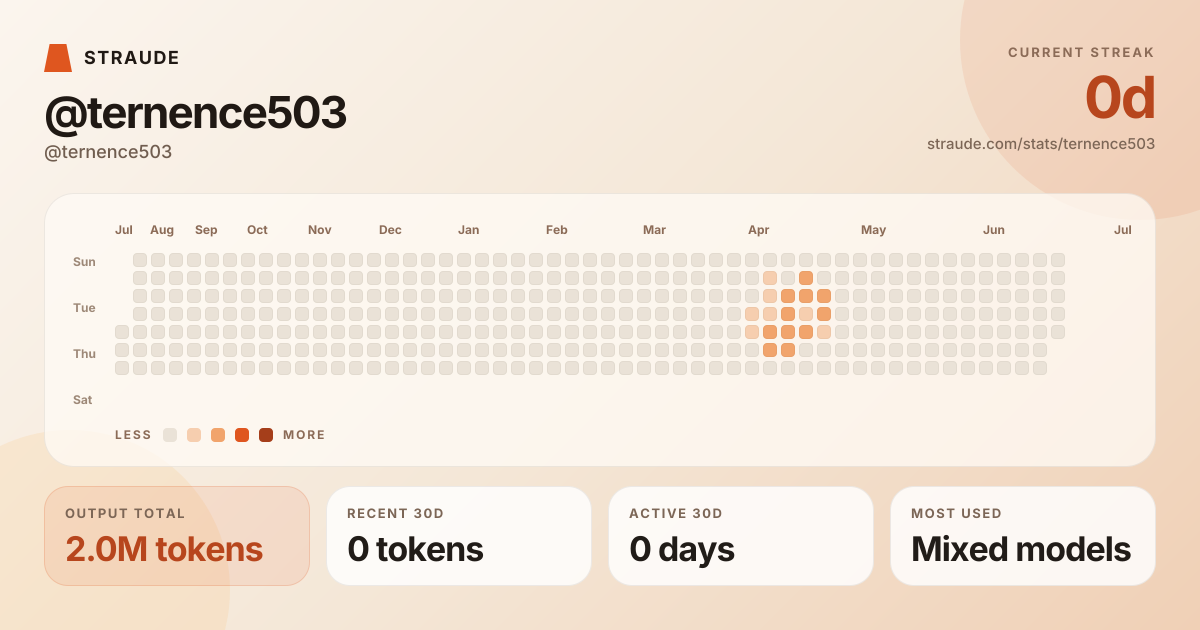 @ternence503's stats card