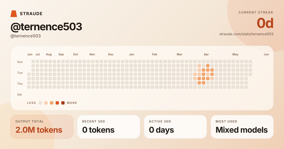 @ternence503's stats card