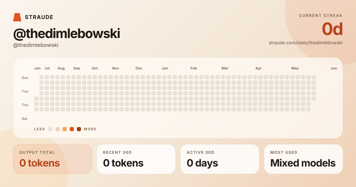 @thedimlebowski's stats card
