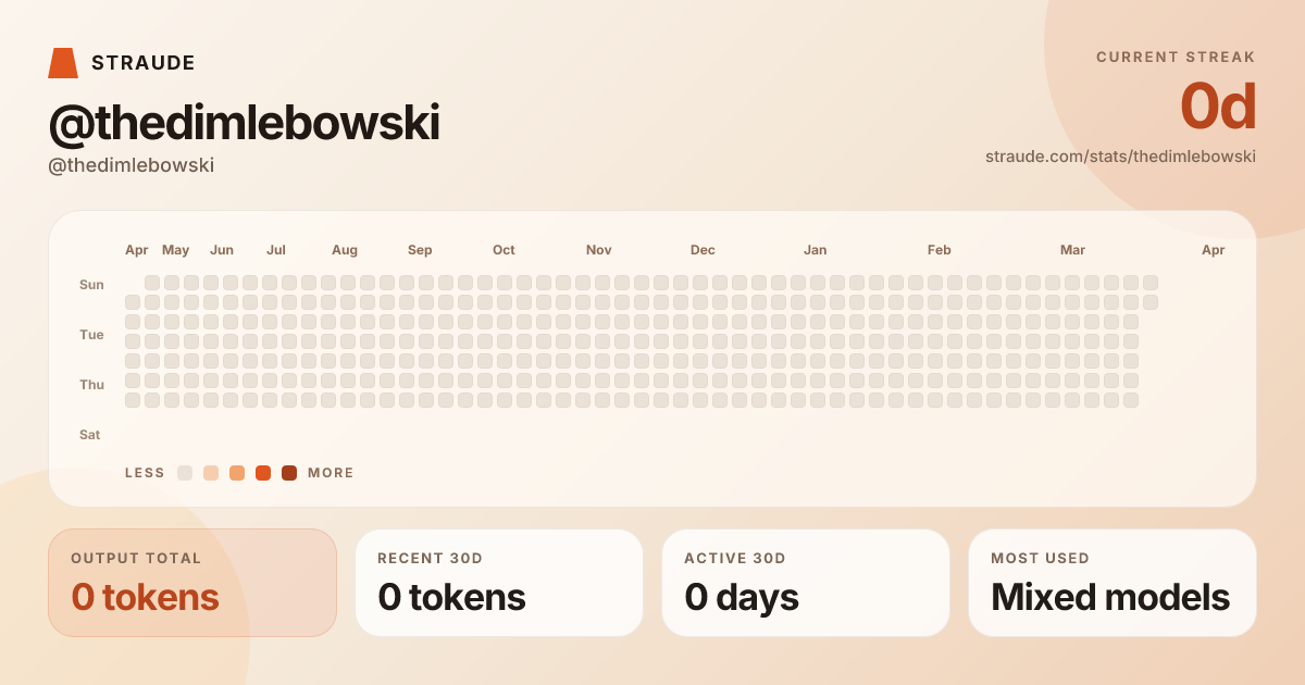 @thedimlebowski's stats card