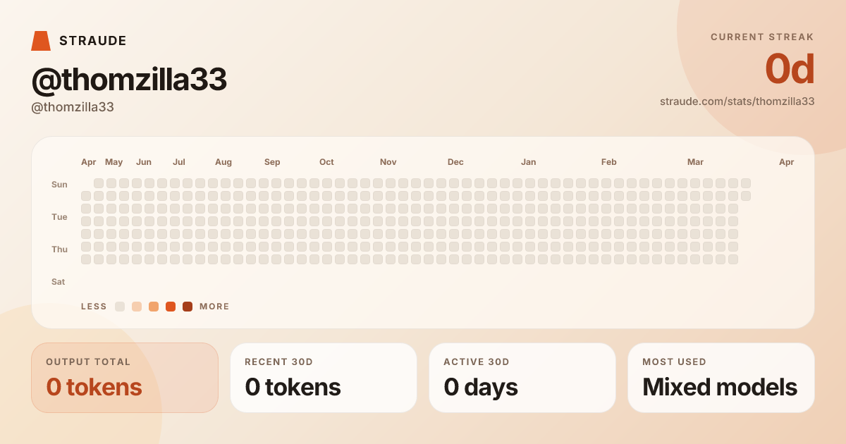 @thomzilla33's stats card