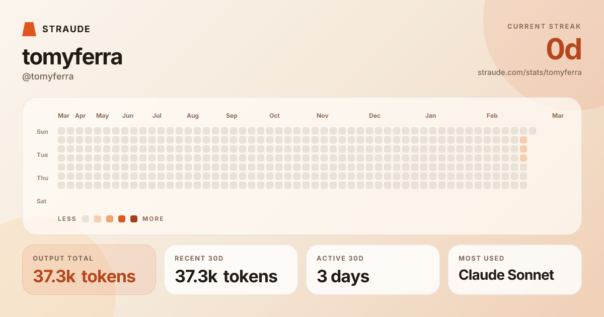 @tomyferra's stats card