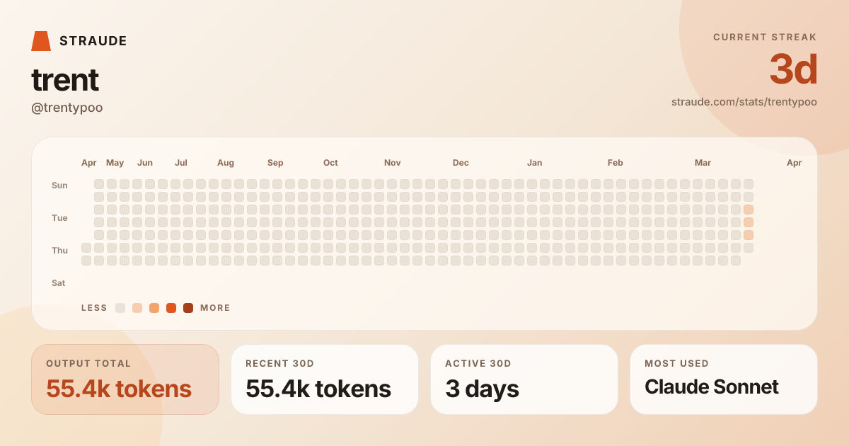 @trentypoo's stats card