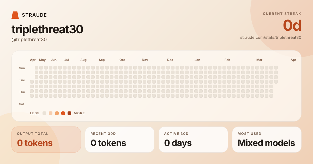 @triplethreat30's stats card