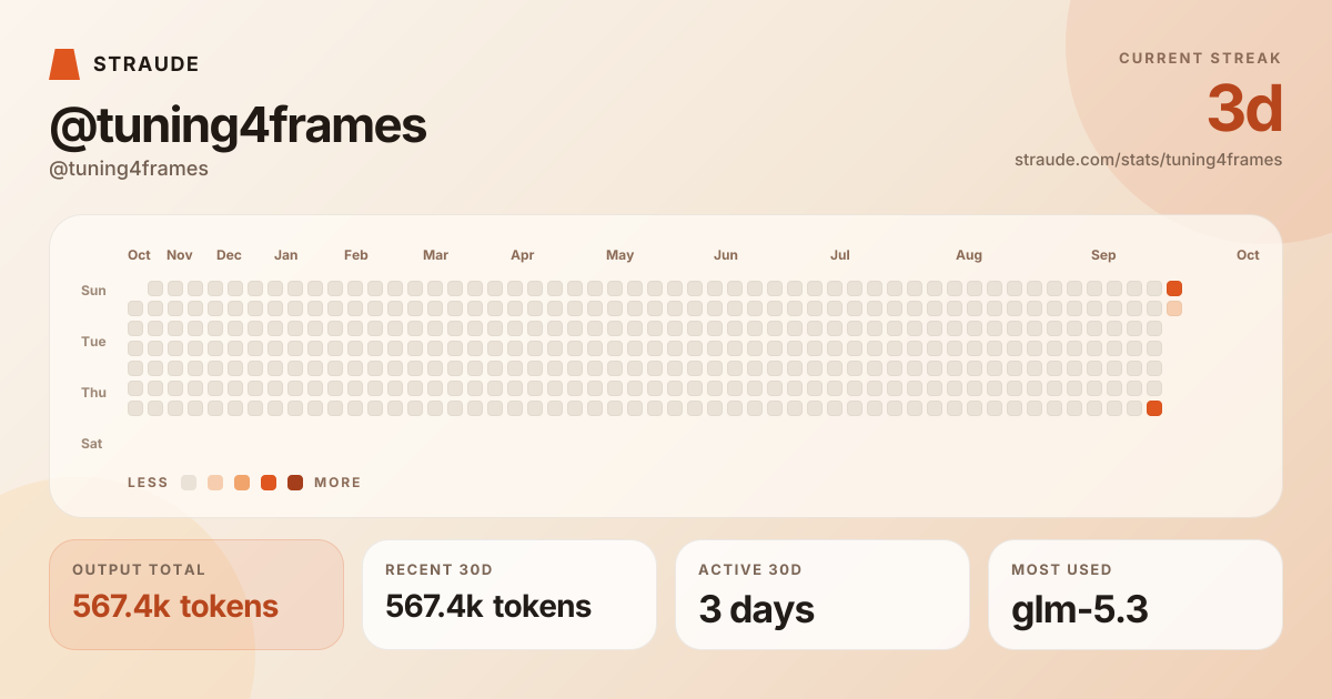 @tuning4frames's stats card